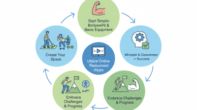 2026 Best Tips for Beginners on How to Start Working Out at Home