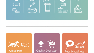 Top 10 Tips for Choosing Supplies for Different Pets?