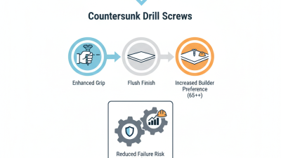 Why Choose Wholesale Countersunk Drill Screws for Your Projects?
