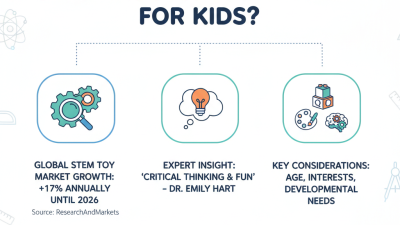 How to Choose the Best STEM Learning Toys for Kids?