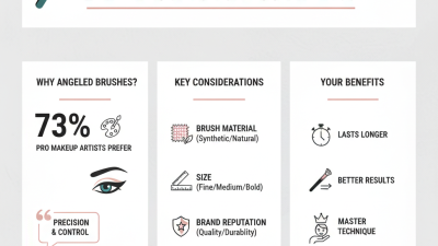 How to Choose the Best Angled Liner Brushes for Your Needs?