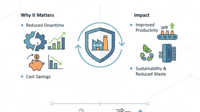 What is Industrial Grade Longevity and Why It Matters?