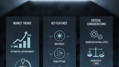 How to Choose the Best Professional Series Light Bars?