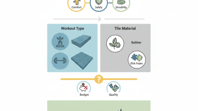 Best Gym Flooring Tiles for Your Home Workout Space?