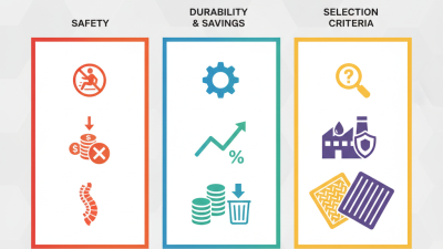 Best Heavy-Duty Floor Matting Options for Your Needs?