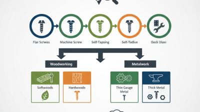 Best 5 64 Screws for Your Projects How to Choose?