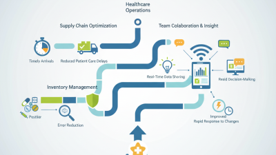 Why is Medical Logistics Software Essential for Healthcare Efficiency?