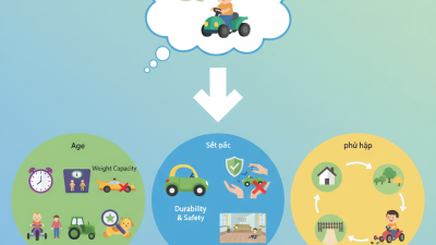 How to Choose the Best Ride On Toy for Your Child