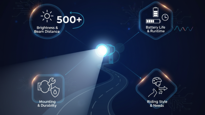 How to Choose the Best LED Bike Flashlight for Safe Night Riding?