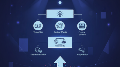 How to Choose the Best Intelligent Stage Lighting for Events?