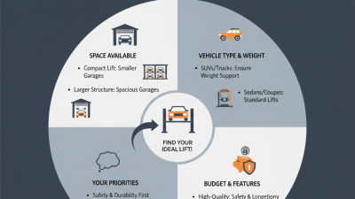 How to Choose the Best Car Parking Lift for Your Needs?