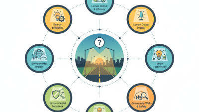 How to choose the best street lights for public roads in 2026?