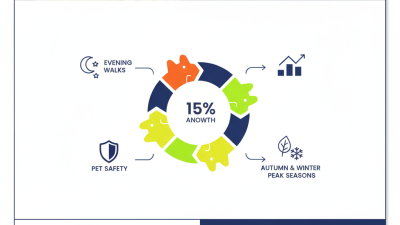 Top 10 Fluorescent Dog Collars to Spot at China Import Expo?