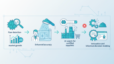 Best UV NDT Inspection Lamps at the 139th Canton Fair?