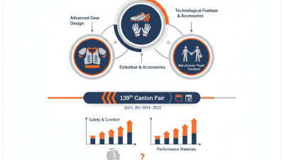 What American Football Gear to Find at the 139th Canton Fair?