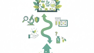 Discover Top Botanical Skin Care Ingredients at China Import Expo?