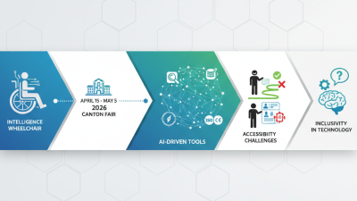 Intelligence Wheelchair Trends at 2026 Canton Fair Insights?