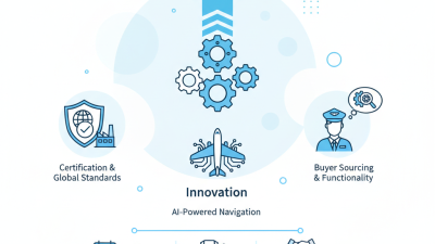 Top 10 Flight Suits to Source at the 2026 Canton Fair?