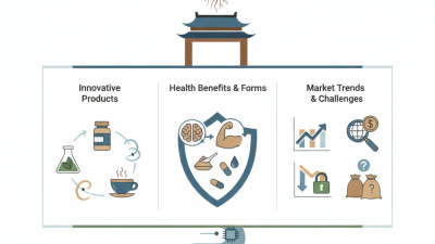 Ashwagandha Root Powder Trends at 2026 Canton Fair China?