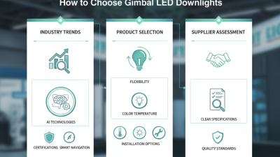 How to Choose Gimbal LED Downlights at 2026 Canton Fair?