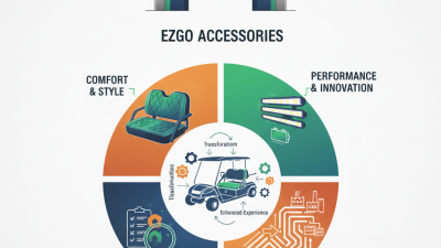 Discover the Best EZGO Accessories at the 2026 Canton Fair?
