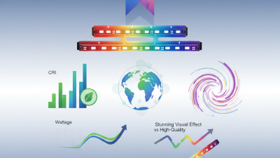 2026 Top Full Spectrum LED Strips for Global Buyers?