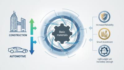 What is Reinforced Material and Its Benefits for Buyers?