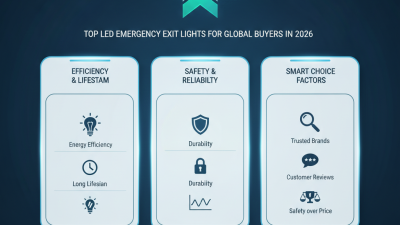 2026 Top Led Emergency Exit Lights for Global Buyers?