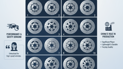 China Top 10 Carbon Fiber Brake Discs for Global Buyers?