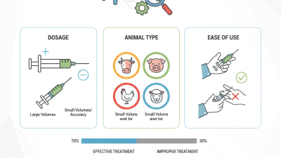How to Choose the Best Livestock Medical Syringe for Your Needs?
