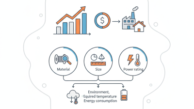 What is the Best Resistive Wire Heater for Your Needs?