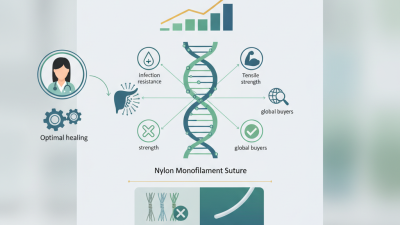 2026 Best Nylon Monofilament Suture for Global Buyers?