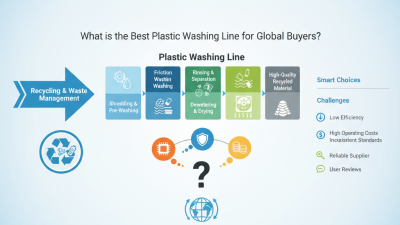 What is the Best Plastic Washing Line for Global Buyers?