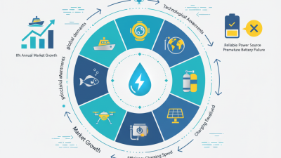 Top 10 Submersible Battery Charger Options for Global Buyers?