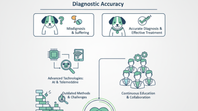 How to Improve Diagnostic Accuracy in Animal Healthcare?