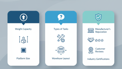 Top Tips for Choosing the Right Scissor Lift for Warehouses?