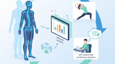 What is Posture Correction Analysis System and How It Works?