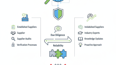 How to avoid counterfeit electronic components when buying globally?