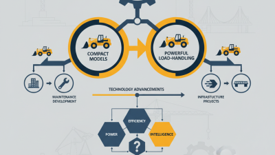 2026 Top Wheel Loader Models Buyers Must Know?