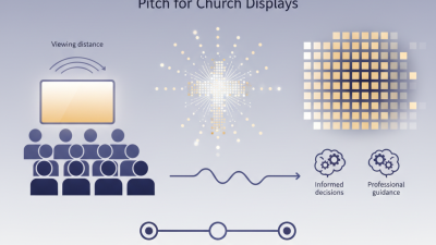 How to Choose the Best Pixel Pitch for Your Church Display?