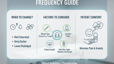 How Often Should You Change Wound Coverings for Best Healing?