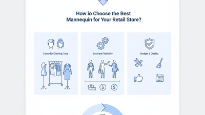How to Choose the Best Mannequin for Your Retail Store?