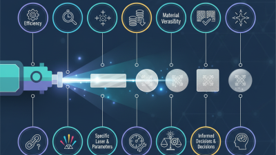 Top 10 Insights on How Laser Marking Works for Buyers?