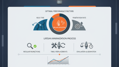 Retrac Drill Bits Tips for Optimal Performance and Longevity?