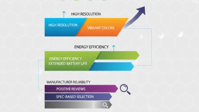 2026 Top TFT Color Screen Features Buyers Need to Know?