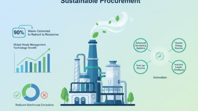 2026 Best Zero Emission Pyrolysis Plant for Sustainable Procurement?