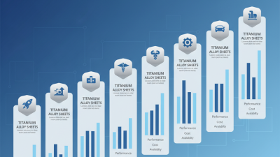 Top 10 Titanium Alloy Sheets for Global Buyers in 2026?