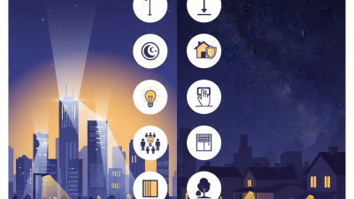 10 Best Tips to Prevent Light Pollution in Residential Areas?