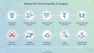 10 Reasons Why Sterile Supplies Are Essential in Surgery?