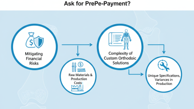 Why Do Orthopedic Implants Suppliers Ask for Pre-Payment?